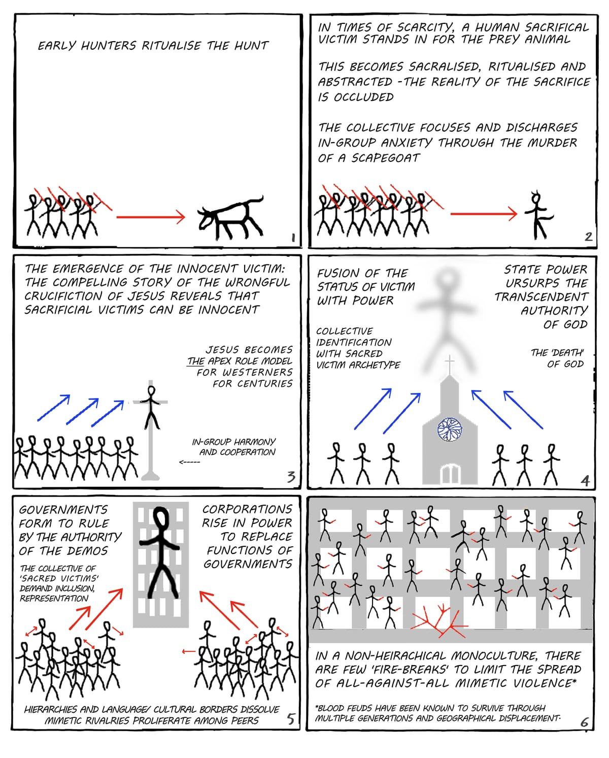 The Jesus Principle in Theory & Practice