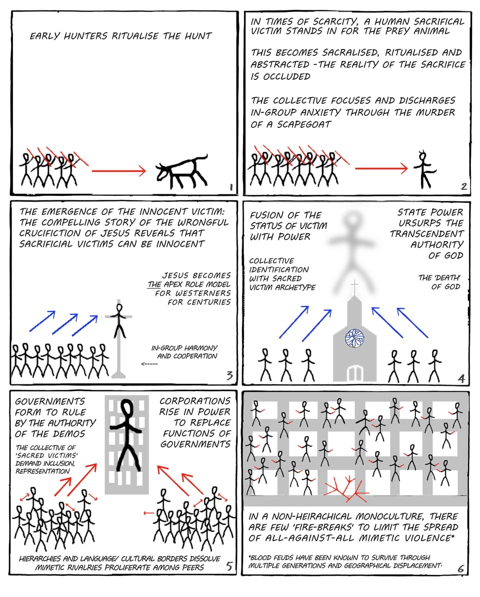 The Jesus Principle in Theory & Practice